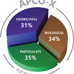 apco x pie